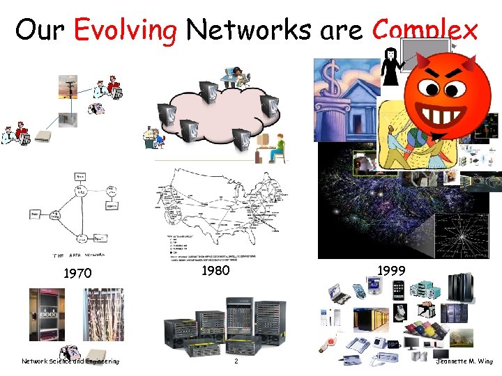 Our Evolving Networks are Complex 1970 Network Science and Engineering 1980 1999 2 Jeannette