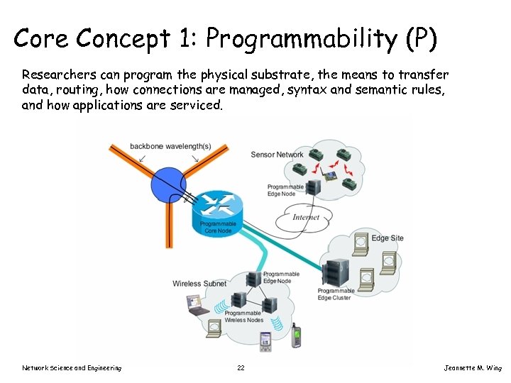 Core Concept 1: Programmability (P) Researchers can program the physical substrate, the means to