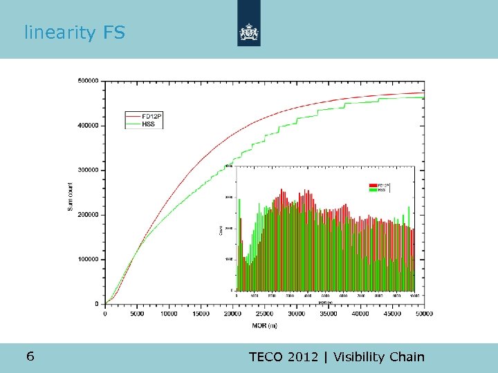 linearity FS 6 TECO 2012 | Visibility Chain 