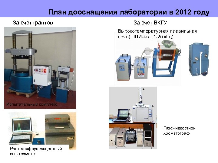 План дооснащения лаборатории в 2012 году За счет грантов За счет ВКГУ Высокотемпературная плавильная