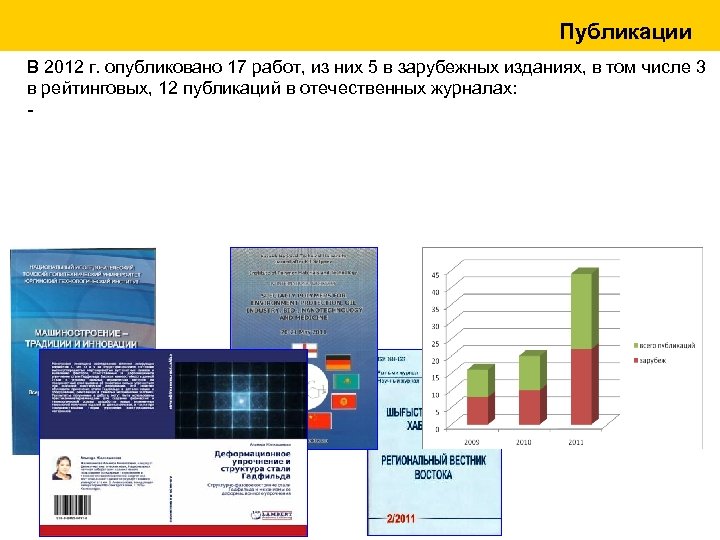 Публикации В 2012 г. опубликовано 17 работ, из них 5 в зарубежных изданиях, в