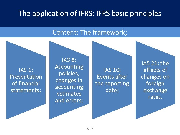 The application of IFRS: IFRS basic principles Content: The framework; IAS 1: Presentation of