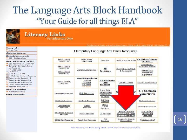 The Language Arts Block Handbook “Your Guide for all things ELA” 16 