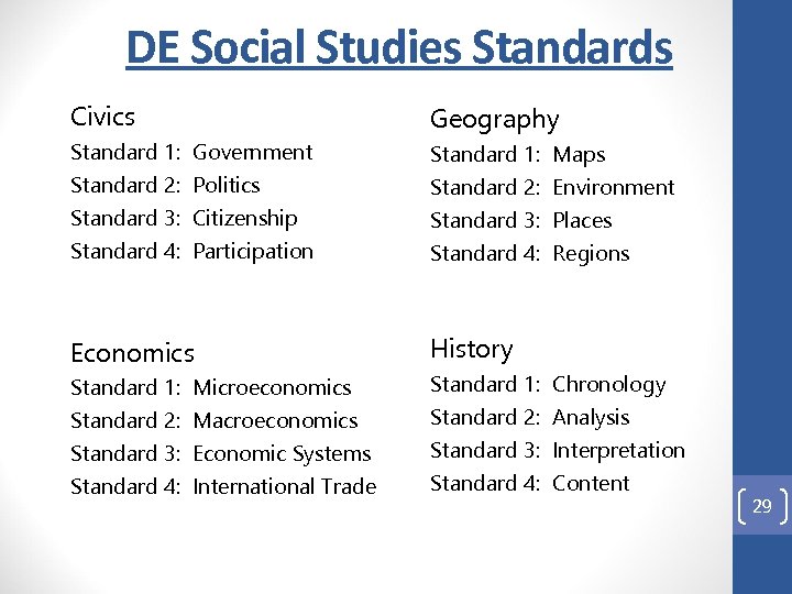 DE Social Studies Standards Civics Standard 1: Standard 2: Standard 3: Standard 4: Geography