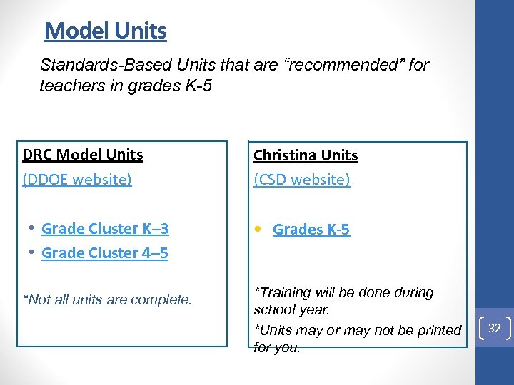 Model Units Standards-Based Units that are “recommended” for teachers in grades K-5 DRC Model