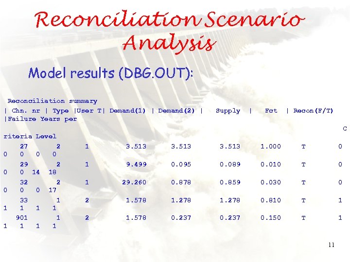 Reconciliation Scenario Analysis Model results (DBG. OUT): Reconciliation summary | Chn. nr | Type