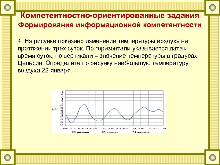 Компетентностно-ориентированные задания Формирование информационной компетентности 4. На рисунке показано изменение температуры воздуха на протяжении