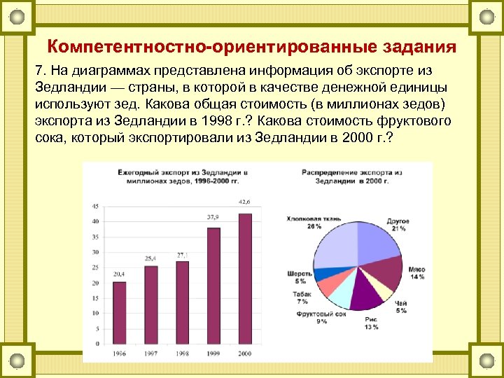 На диаграмме представлена информация