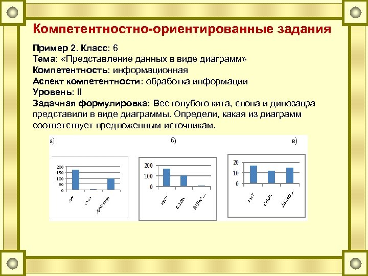 Компетентностно-ориентированные задания Пример 2. Класс: 6 Тема: «Представление данных в виде диаграмм» Компетентность: информационная