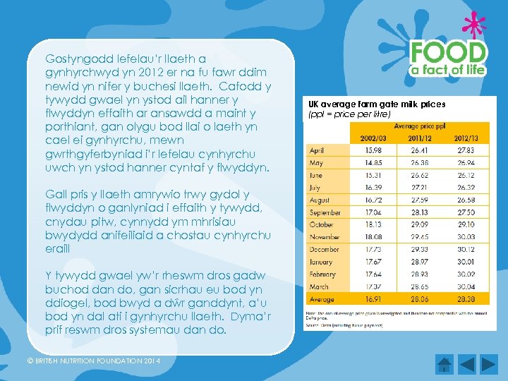 Gostyngodd lefelau’r llaeth a gynhyrchwyd yn 2012 er na fu fawr ddim newid yn