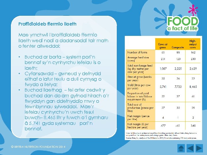 Proffidioldeb ffermio llaeth Mae ymchwil i broffidioldeb ffermio llaeth wedi nodi a dadansoddi tair