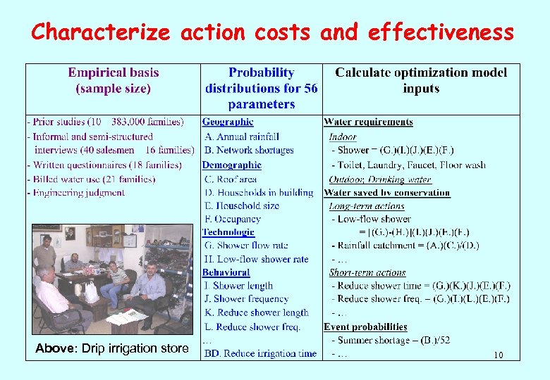 Characterize action costs and effectiveness Above: Drip irrigation store 10 