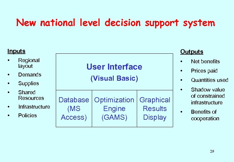 New national level decision support system Inputs Outputs • Regional layout • Net benefits