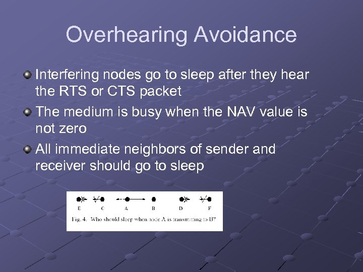 Overhearing Avoidance Interfering nodes go to sleep after they hear the RTS or CTS