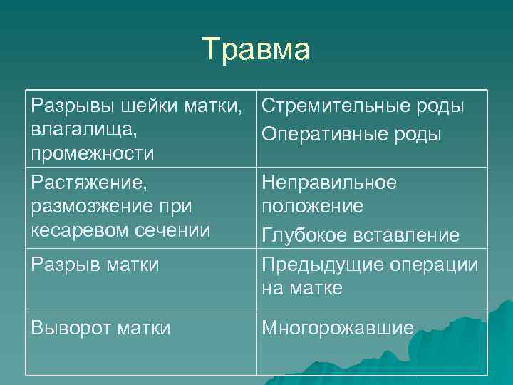 Травма Разрывы шейки матки, влагалища, промежности Растяжение, размозжение при кесаревом сечении Разрыв матки Выворот