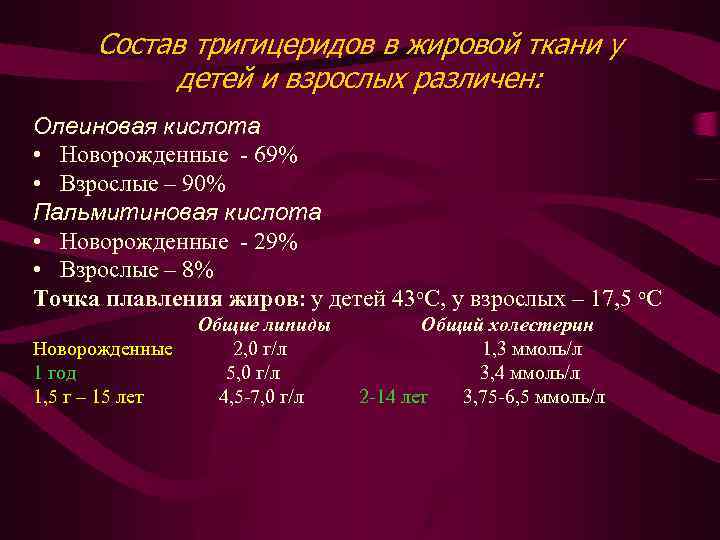 Состав тригицеридов в жировой ткани у детей и взрослых различен: Олеиновая кислота • Новорожденные