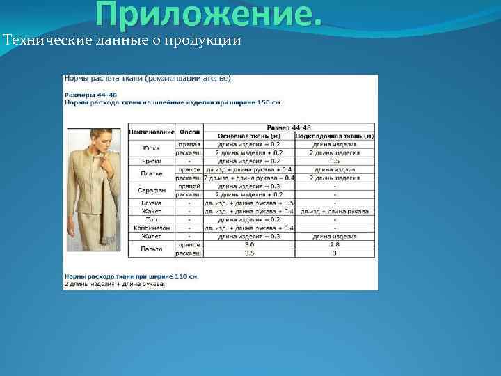 Приложение. Технические данные о продукции 