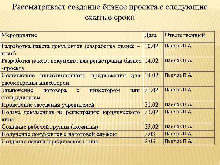 Рассматривает создание бизнес проекта с следующие сжатые сроки Мероприятие Дата Ответственный Разработка пакета документов