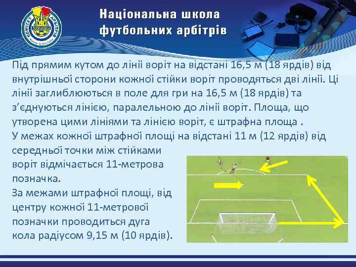 Під прямим кутом до лініі воріт на відстані 16, 5 м (18 ярдів) від