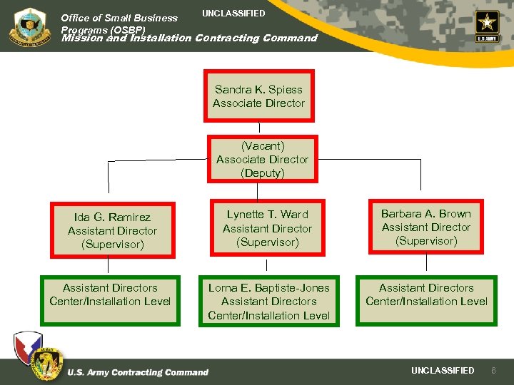 Office of Small Business Programs (OSBP) UNCLASSIFIED Mission and Installation Contracting Command Sandra K.