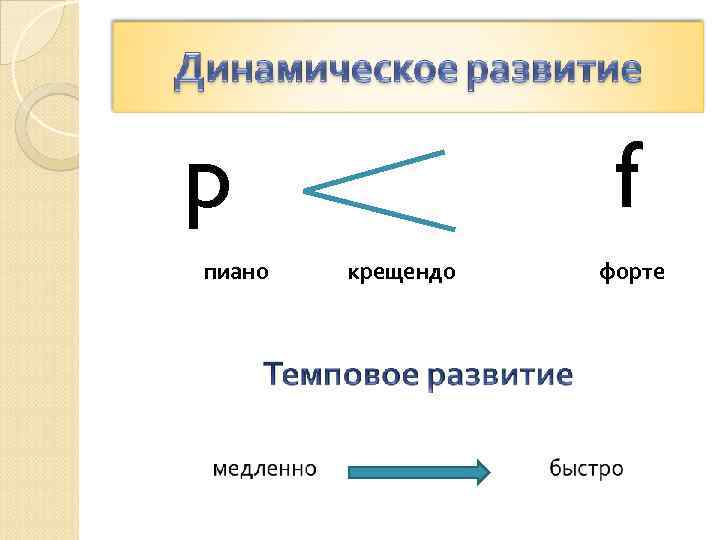 p пиано f крещендо форте 