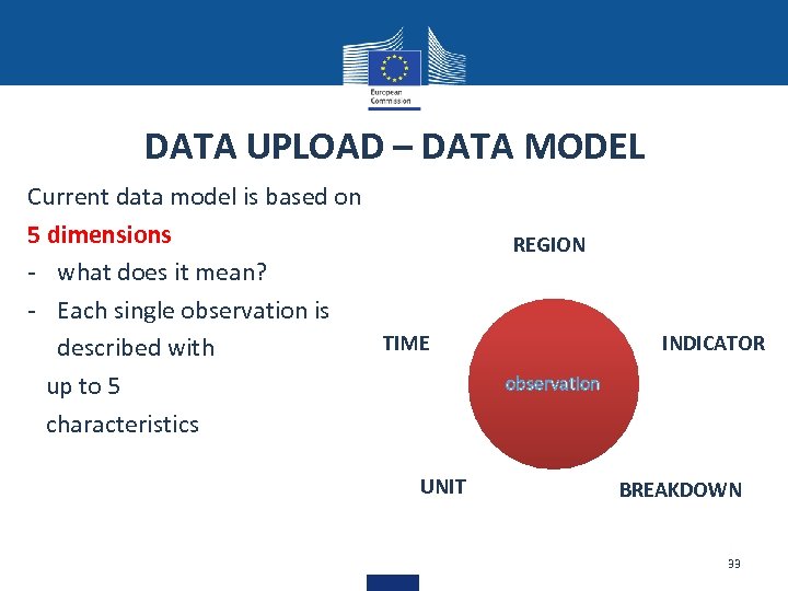 DATA UPLOAD – DATA MODEL Current data model is based on 5 dimensions -