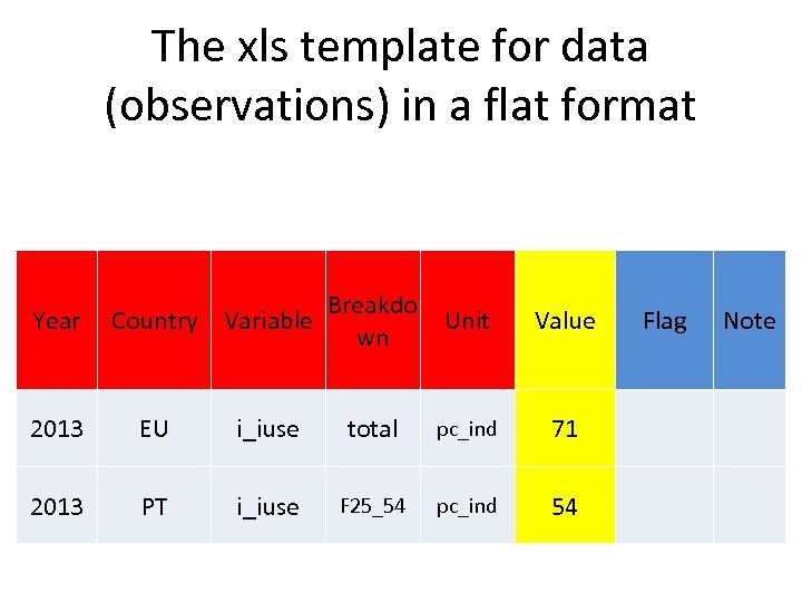 The xls template for data (observations) in a flat format Year Country Variable Breakdo