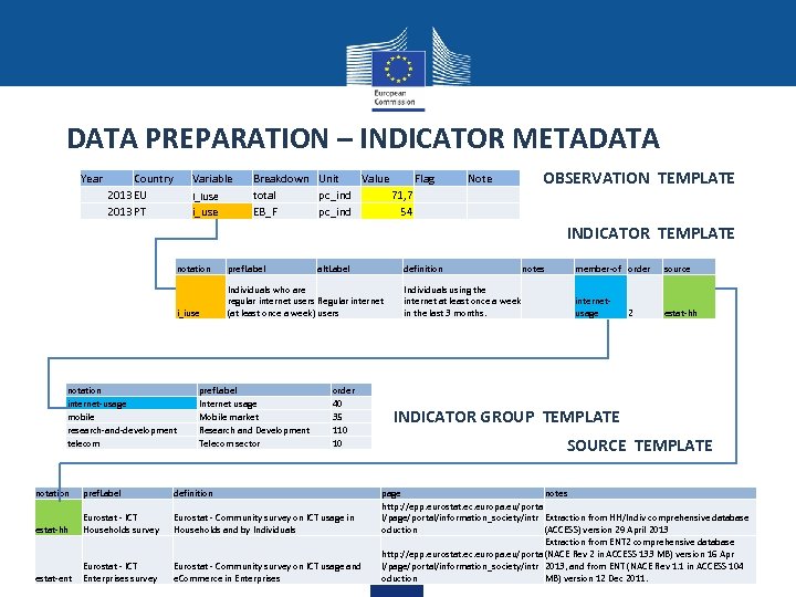 DATA PREPARATION – INDICATOR METADATA Year Country 2013 EU 2013 PT Variable i_iuse i_use