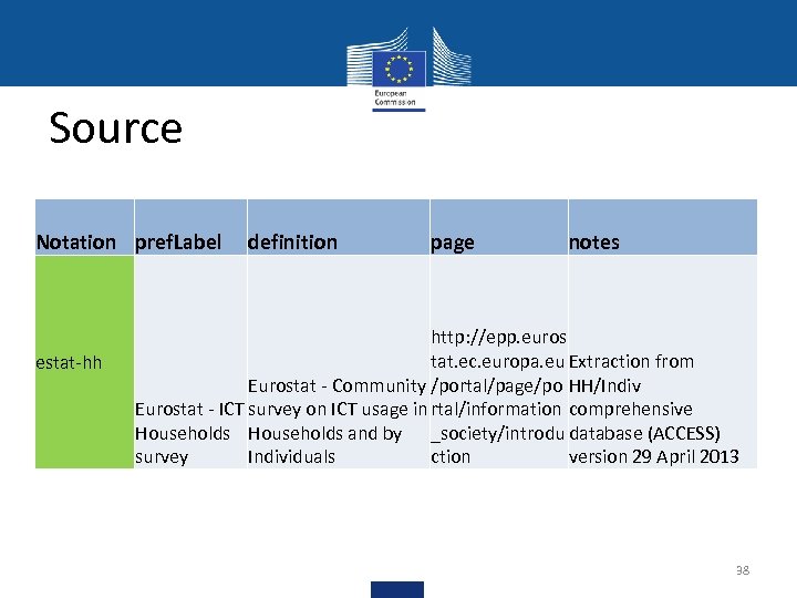Source Notation pref. Label estat-hh definition page notes http: //epp. euros tat. ec. europa.