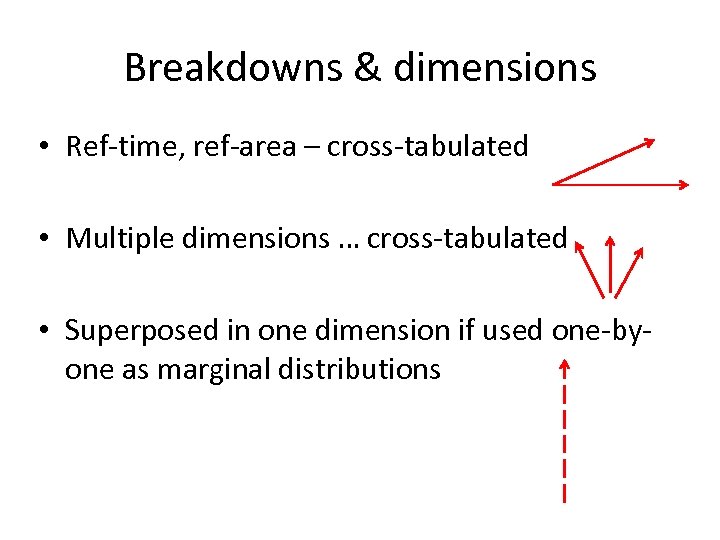 Breakdowns & dimensions • Ref-time, ref-area – cross-tabulated • Multiple dimensions … cross-tabulated •