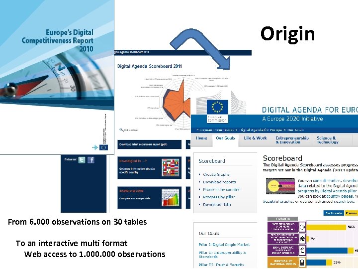 Origin From 6. 000 observations on 30 tables To an interactive multi format Web