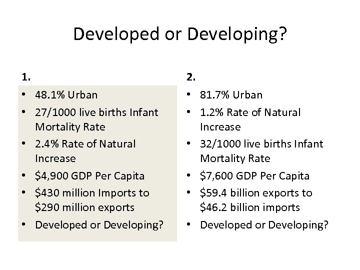 Developed or Developing? 1. 2. • 48. 1% Urban • 27/1000 live births Infant