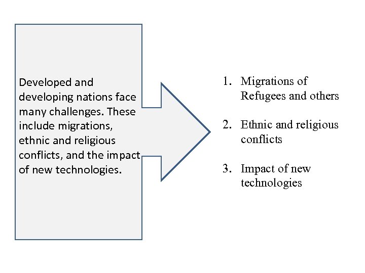 Developed and developing nations face many challenges. These include migrations, ethnic and religious conflicts,