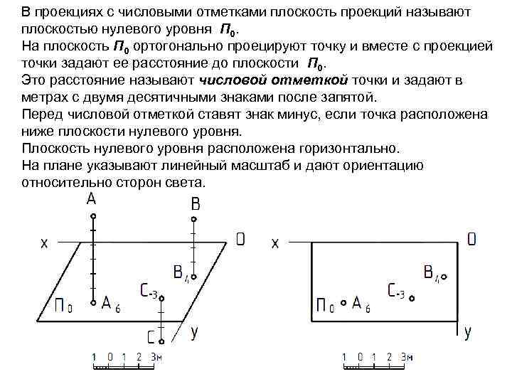 В проекциях с числовыми отметками плоскость проекций называют плоскостью нулевого уровня П 0. На