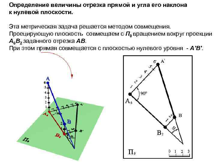 Построй угол если известно что 2 3 его величины составляют прямой угол