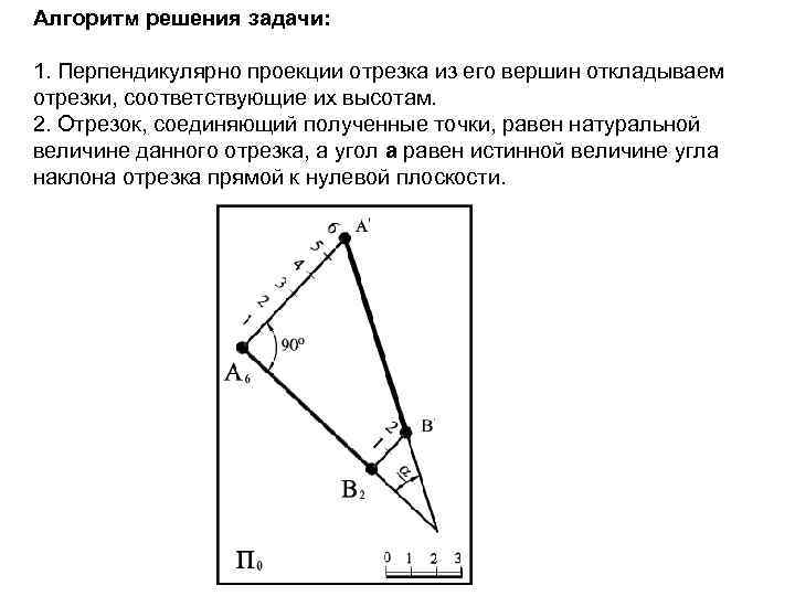 Алгоритм решения задачи: 1. Перпендикулярно проекции отрезка из его вершин откладываем отрезки, соответствующие их