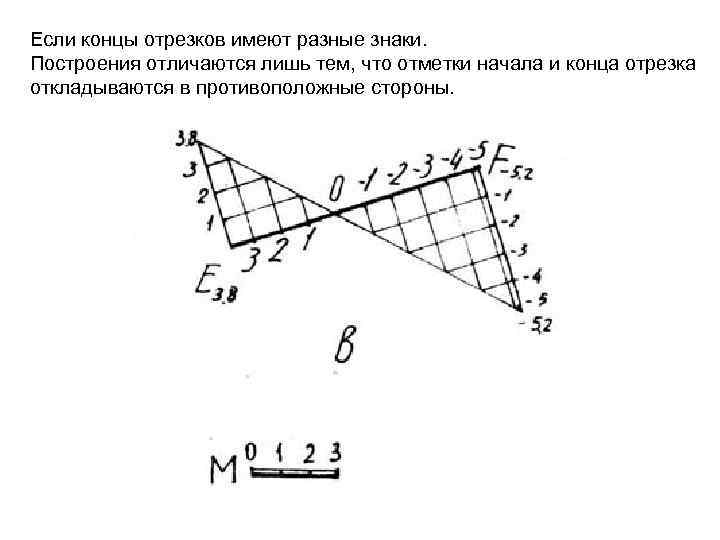 Если при наложении совмещаются концы двух отрезков то совмещаются и сами отрезки рисунок