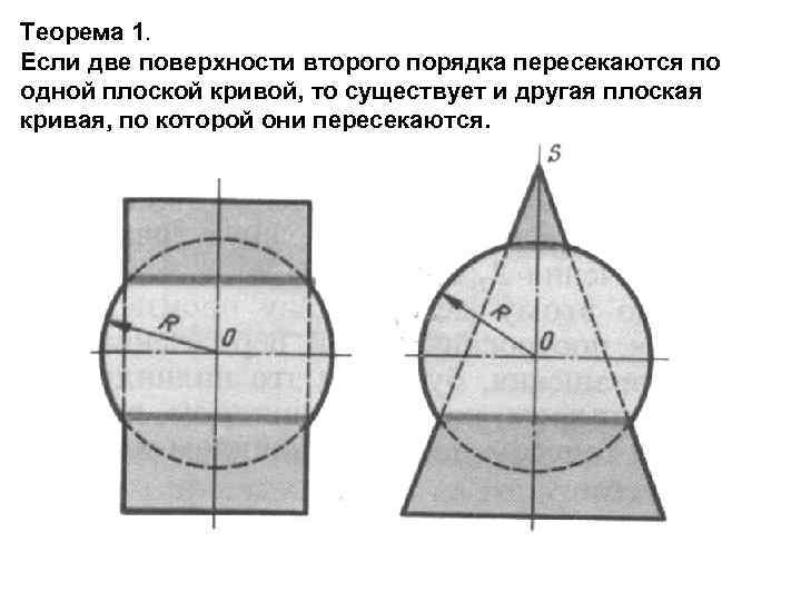 Даны две поверхности