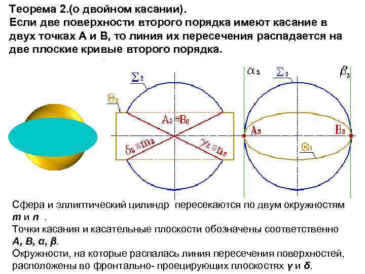 Порядок сфер