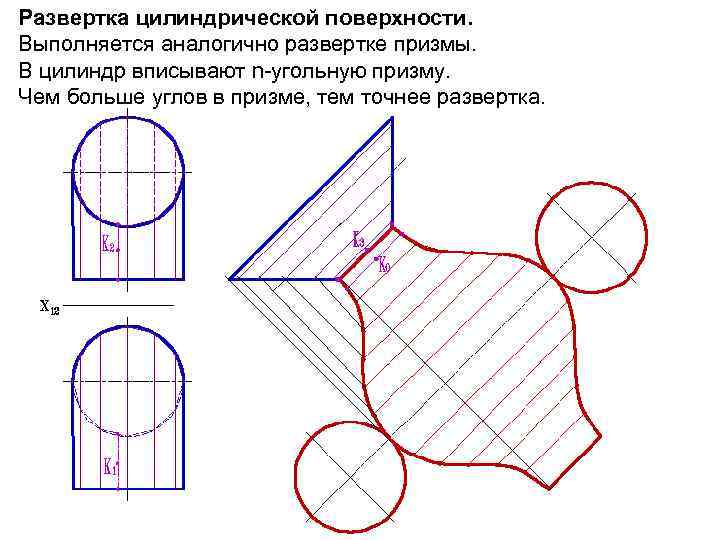 Развертка поверхности