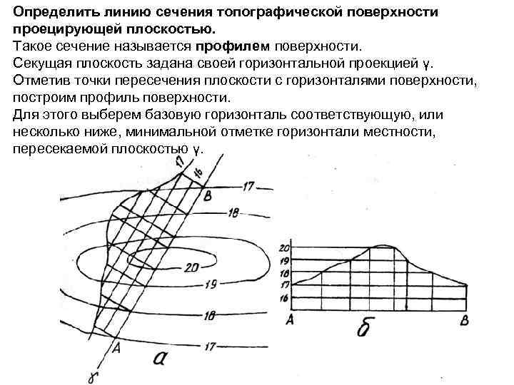 Что называется топографической диаграммой