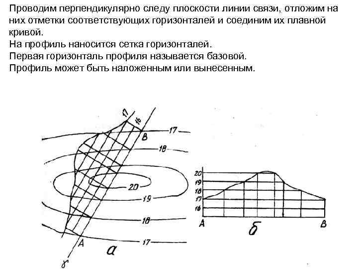Проводим перпендикулярно следу плоскости линии связи, отложим на них отметки соответствующих горизонталей и соединим