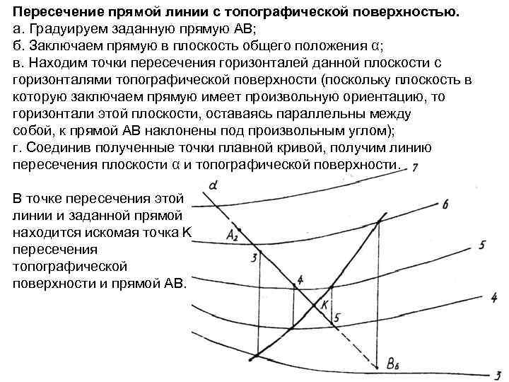 Пересечение прямой линии с топографической поверхностью. а. Градуируем заданную прямую AB; б. Заключаем прямую