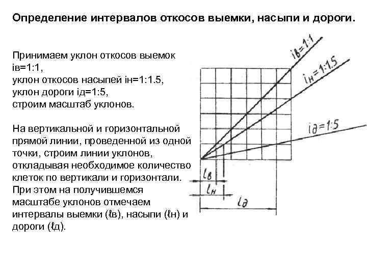 Уклон 1 2. Уклон 1 1.5. Уклоны откосов выемки.. Наклон откоса. Как рассчитать угол наклона откоса.