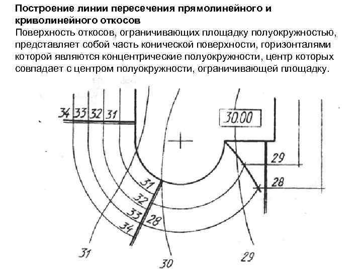 Как извлечь горизонтали из поверхности в autocad civil