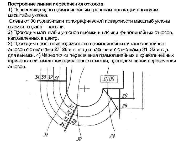 На чертеже с числовыми отметками необходимо показывать