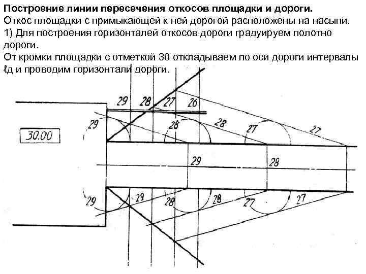 Пересечение размерных линий на чертеже