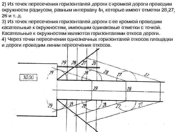 2) Из точек пересечения горизонталей дороги с кромкой дороги проводим окружности радиусом, равным интервалу