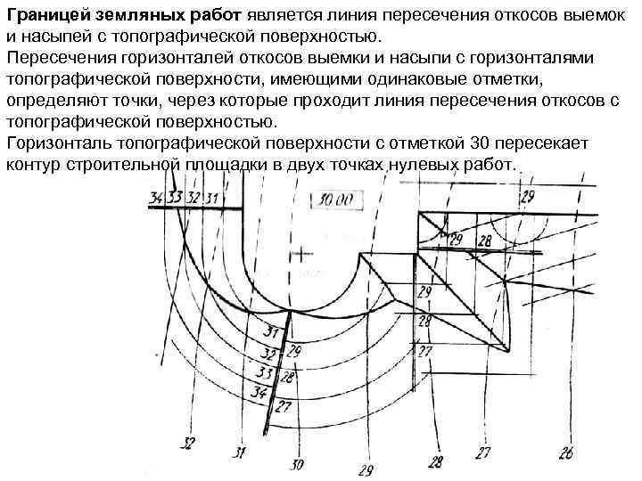 Границей земляных работ является линия пересечения откосов выемок и насыпей с топографической поверхностью. Пересечения