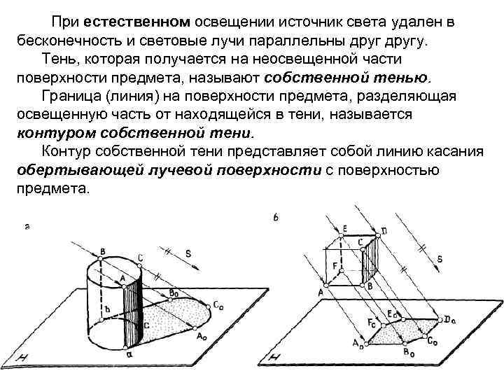 При естественном освещении источник света удален в бесконечность и световые лучи параллельны другу. Тень,